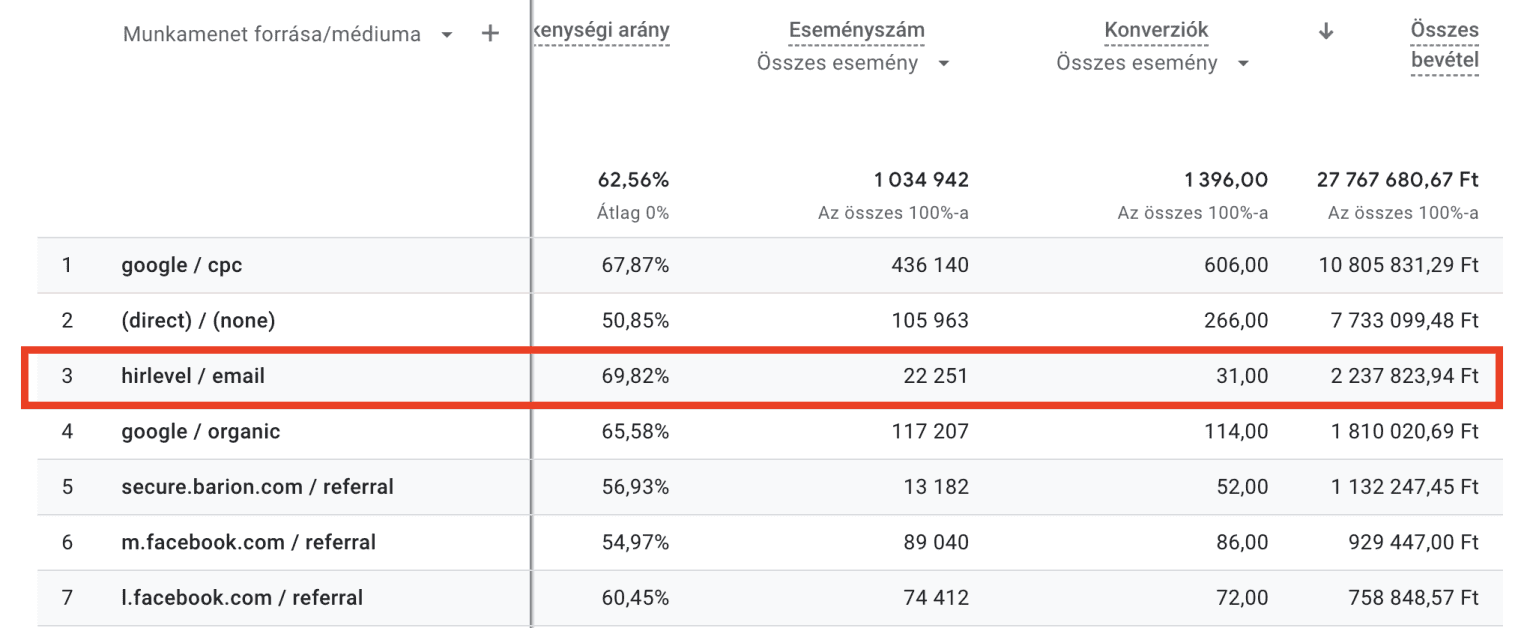 Email Marketing Performance Dashboard - Email Performance Metrics